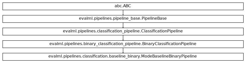 Inheritance diagram of ModeBaselineBinaryPipeline