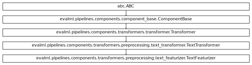 Inheritance diagram of TextFeaturizer