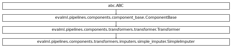 Inheritance diagram of SimpleImputer