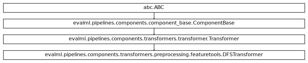 Inheritance diagram of DFSTransformer