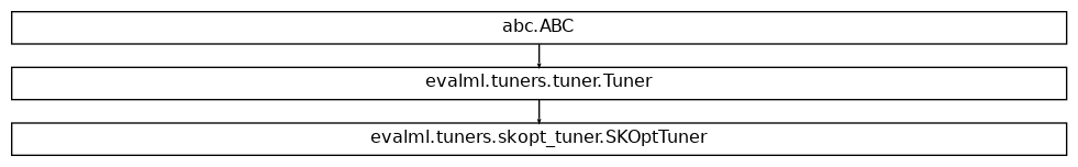 Inheritance diagram of SKOptTuner