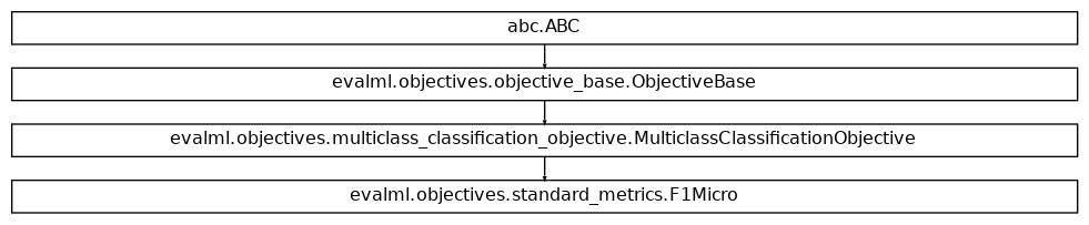 Inheritance diagram of F1Micro