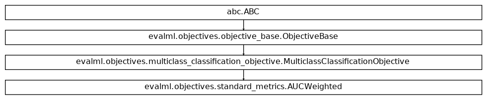 Inheritance diagram of AUCWeighted