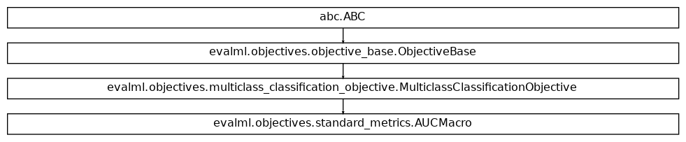 Inheritance diagram of AUCMacro