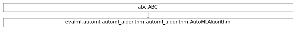 Inheritance diagram of AutoMLAlgorithm