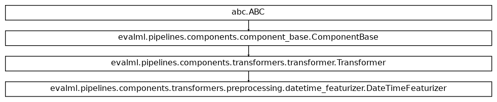 Inheritance diagram of DateTimeFeaturizer