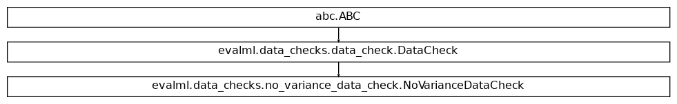 Inheritance diagram of NoVarianceDataCheck