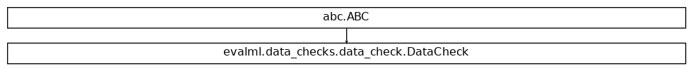 Inheritance diagram of DataCheck