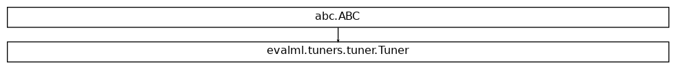 Inheritance diagram of Tuner