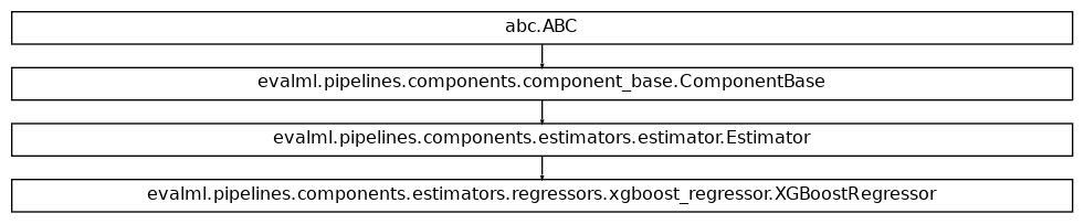 Inheritance diagram of XGBoostRegressor