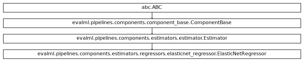 Inheritance diagram of ElasticNetRegressor