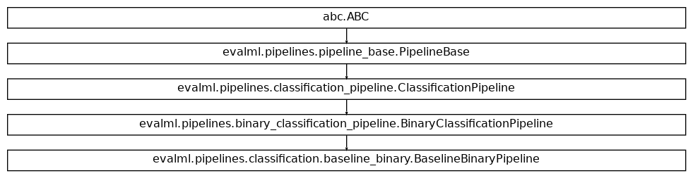 Inheritance diagram of BaselineBinaryPipeline