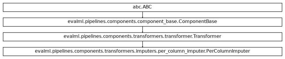 Inheritance diagram of PerColumnImputer