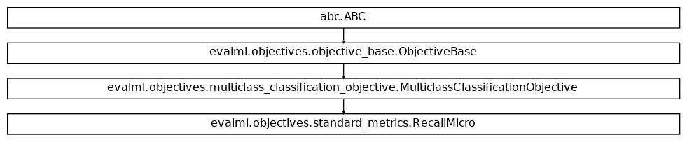 Inheritance diagram of RecallMicro