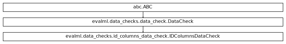 Inheritance diagram of IDColumnsDataCheck