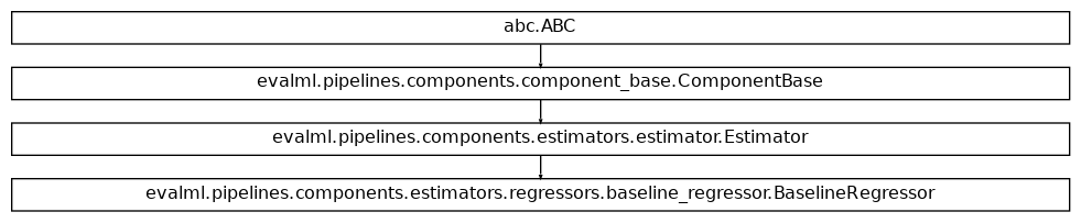 Inheritance diagram of BaselineRegressor