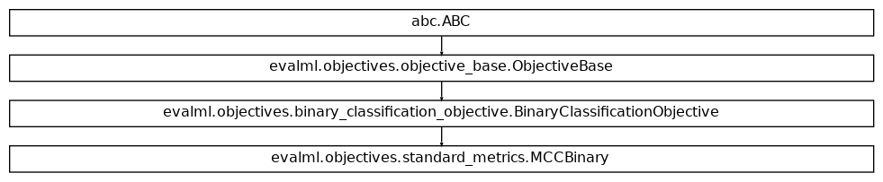 Inheritance diagram of MCCBinary