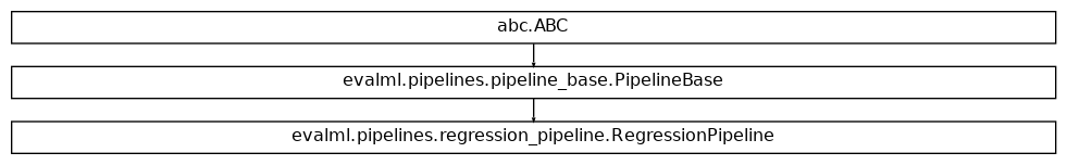 Inheritance diagram of RegressionPipeline